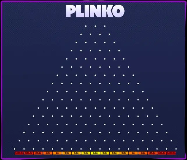 Comment nous avons commencé à jouer à Plinko pour de l'argent réel